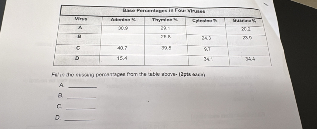 Fill in the missing percentages from the table above- (2pts each) 
A._ 
B._ 
C._ 
D._