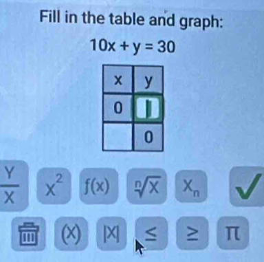 Fill in the table and graph:
10x+y=30
 Y/X  x^2 f(x) sqrt[n](x) X_n
' (x) |X ≥ π