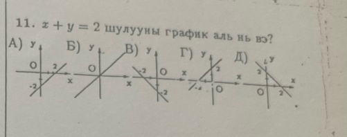 x+y=2 Шулууны график альнь вэ?
A) y ) y