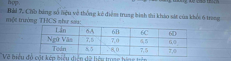 hợp. 
, thông kế chô thích 
Bài 7. Cho bảng số liệu về thống kê điểm trung bình thi khảo sát của khối 6 trong 
một trường THCS như sau: 
Về biểug trên