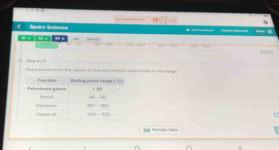 Sparx Science Glys feedteck Patrisk O'Donnell Menu 
Q1 Q2 I Q3 x Q4 Results 
c 30 40-110 I60=260 260-320 320-400 400-460
Step 4 / 5
Read across from the values to find the fraction which boils in this range. 
Periodic Table 
+