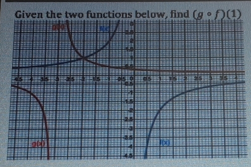 Given the two functions below, find (gcirc f)(1)