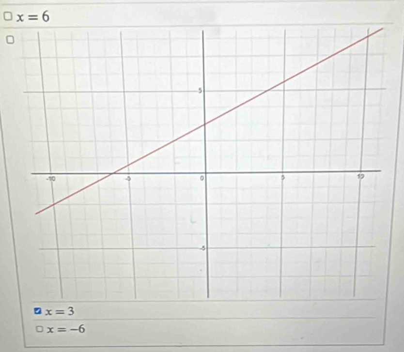 x=6
x=3
。 x=-6