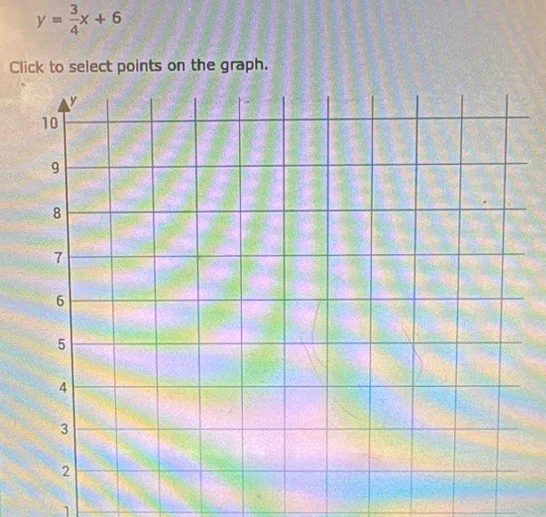 y= 3/4 x+6
Click to select points on the graph. 
1