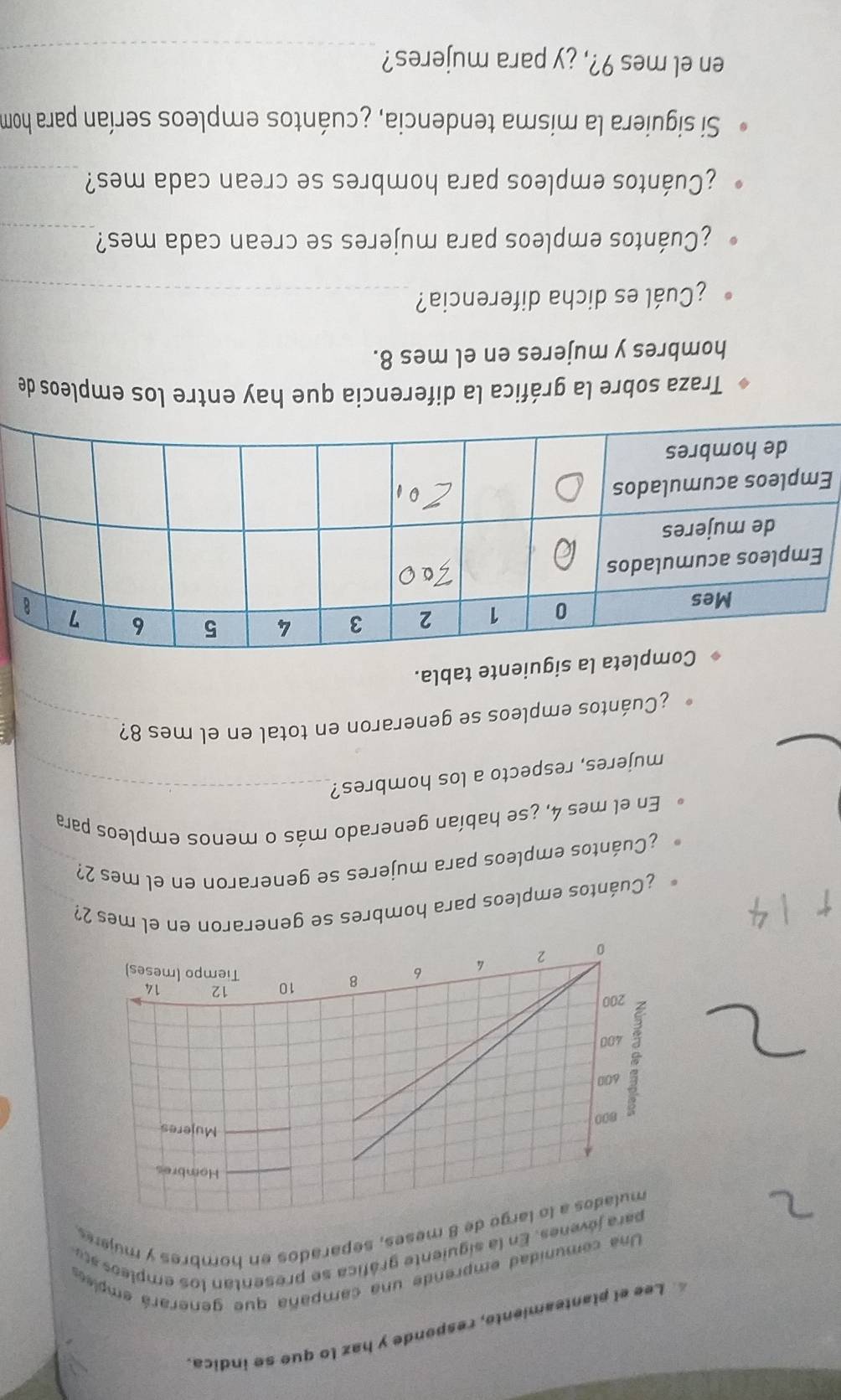 Lee el planteamiente, responde y haz lo que se indica 
Una comunidad emprende una campaña que generará emplse 
para jóvenes. En la siguiente gráfica se presentan los empleo ase 
argo de 8 meses, separados en hombres y mujerés 
¿Cuántos empleos para hombres se generaron en el mes 2? 
_ 
¿Cuántos empleos para mujeres se generaron en el mes 2? 
En el mes 4, ¿se habían generado más o menos empleos para 
mujeres, respecto a los hombres?_ 
¿Cuántos empleos se generaron en total en el mes 8?_ 
a siguiente tabla. 
E 
Traza sobre la gráfica la diferencia que hay entre los empleos de 
hombres y mujeres en el mes 8. 
¿Cuál es dicha diferencia?_ 
¿Cuántos empleos para mujeres se crean cada mes?_ 
¿Cuántos empleos para hombres se crean cada mes?_ 
Si siguiera la misma tendencia, ¿cuántos empleos serían para hom 
en el mes 9?, ¿y para mujeres?_