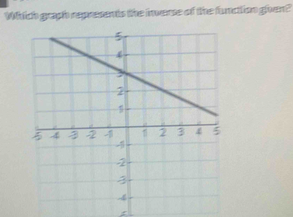 Which graph represents the inverse of the funcion goven?