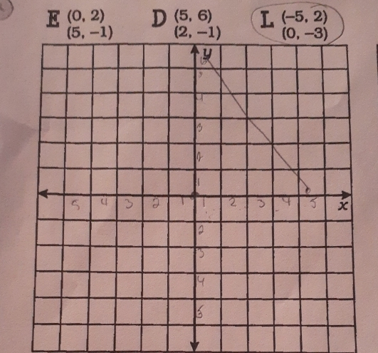 (0,2) D (5,6) L (-5,2)