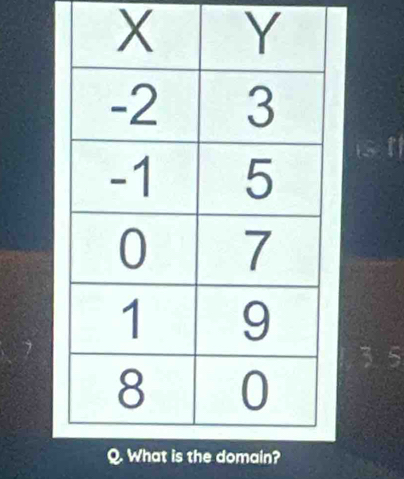 3. 5
Q. What is the domain?