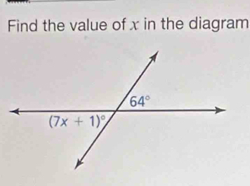 Find the value of x in the diagram