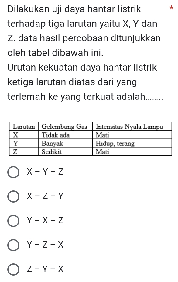 Dilakukan uji daya hantar listrik *
terhadap tiga larutan yaitu X, Y dan
Z. data hasil percobaan ditunjukkan
oleh tabel dibawah ini.
Urutan kekuatan daya hantar listrik
ketiga larutan diatas dari yang
terlemah ke yang terkuat adalah........
X-Y-Z
X-Z-Y
Y-X-Z
Y-Z-X
Z-Y-X