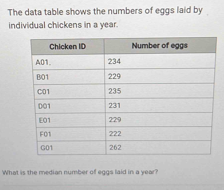 The data table shows the numbers of eggs laid by 
individual chickens in a year. 
What is the median number of eggs laid in a year?