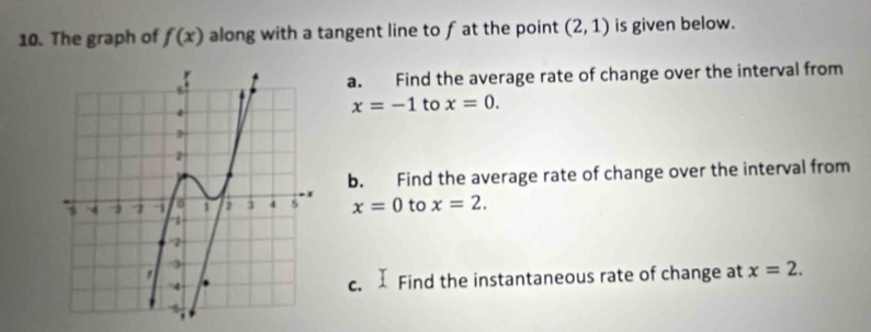 The graph of f(x) along with a tangent line to fat the point (2,1) is given below. 
a. Find the average rate of change over the interval from
x=-1 to x=0. 
b. Find the average rate of change over the interval from
x=0 to x=2. 
c. I Find the instantaneous rate of change at x=2.