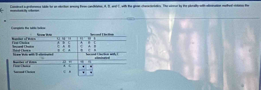 Construct a preference table for an election among three candidates. A. B. and C, with the given characteristics. The winner by the plurality-with-elimination method violates the 
monotonicity critenon 
Compiete the table bekow