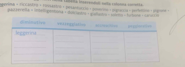 la tabella inserendoli nella colonna corretta. 
gerina + riccastro « rossastro » pesantuccio » poverino » pigraccia » perfettino » pigrone » 
pazzerella = intelligentona = dolciastro = giallastro = soletto - furbonarucci