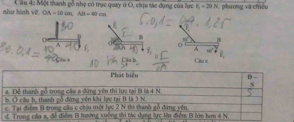 Một thanh gỗ nhẹ có trục quay ở O, chịu tác dụng của lực F_1=20N , phương và chiều
như hình vẽ. OA=10cm,AB=40cm
F_1
0
B
30° B
A vector F_2
O
A 60° vector F_2
Câu a Câu b Câu c