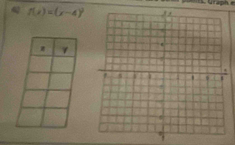 Graph e
f(x)=(x-4)^3