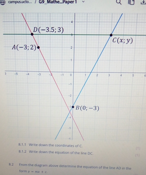 campus.ucto... / G9_Mathe...Paper1
3 6
wn the coordinates of C.
(1)
8.1.2 Write down the equation of the line DC. (1)
8.2 From the diagram above determine the equation of the line AD in the
form y=mx+c