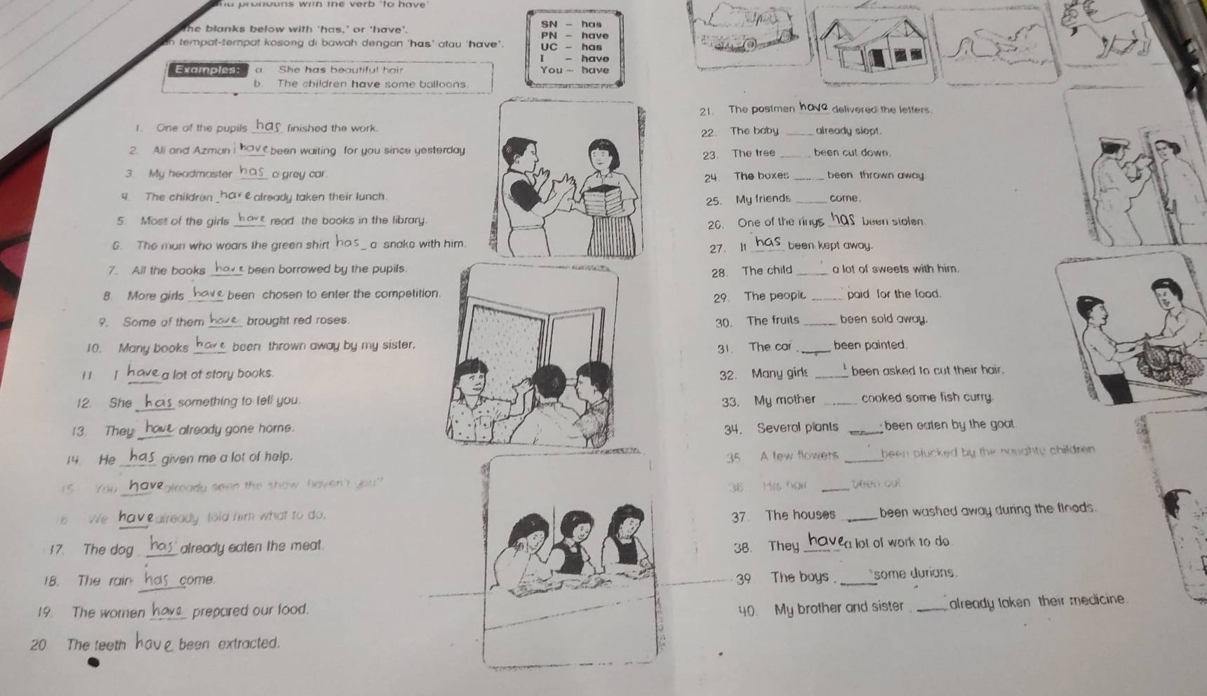 SN
he blanks below with 'has,’ or 'have'. - has
PN
tempat-tempat kosong di bawah dengan 'has' atau 'have' UC have has
I havo
Examples: α She has beautiful hair You - have
The children have some balloons
21. The postmen hav delivered the letters.
I. One of the pupils_ finished the work.already slept.
22. The baby
2. Ali and Azman _ been waiting for you since yesterday  been cut down.
23. The tree
3. My headmaster o grey car.been thrown away
24. The boxes
4. The children _harealready taken their lunch.come.
25. My friends
5. Most of the girls_ read the books in the library.
26. One of the rings S been stolen
G. The man who wears the green shirt has _ a snake with him. been kept away.
27. It
7. All the books _ been borrowed by the pupils.a lot of sweets with him.
28. The child
8. More girls _  been chosen to enter the competitio _paid for the food.
29. The peopic
_
9. Some of them brought red roses.30. The fruits _been sold away.
10. Many books _been thrown away by my sister.been painted.
31. The car
_
1 1 / ave a lot of story books. been asked to cut their hair.
32. Many girl
12. She something to tell you.33. My mother _cooked some fish curry.
13. They  already gone home.34. Several plants _been eaten by the goat.
14 He _given me a lot of help. 35 A tew flowers been plucked by the noughty children .
15 You haveglready seen the show haven't 38 His hon _been cul
b ve have glready told him what to do. 37. The houses _been washed away during the floods.
17. The dog already eaten the meat. 38. They _vea lot of work to do 
18. The rain has come. 39 The boys _some durians
19. The women hav __ prepaired our food. 40. My brother and sister _already taken their medicine
20 The teeth have been extracted.