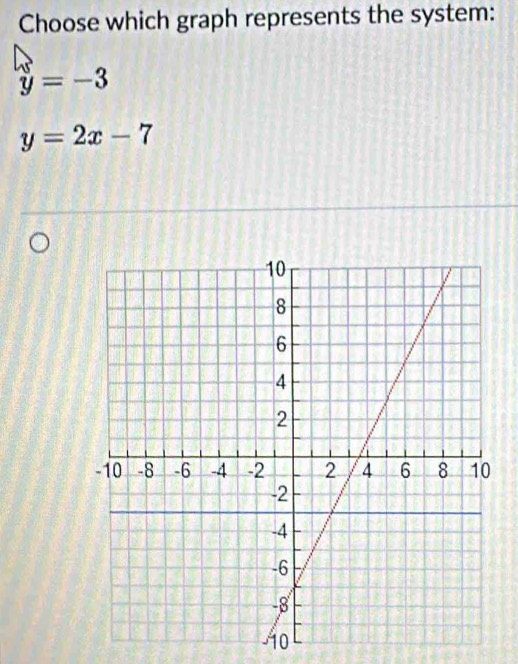 Choose which graph represents the system:
y=-3
y=2x-7