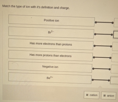 Match the type of ion with it's definition and charge.
Positive ion
Br^(2-)
Has more electrons than protons
Has more protons than electrons
Negative ion
8e^(2+)
# cation #: anion