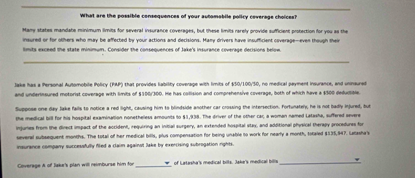 What are the possible consequences of your automobile policy coverage choices? 
Many states mandate minimum limits for several insurance coverages, but these limits rarely provide sufficient protection for you as the 
insured or for others who may be affected by your actions and decisions. Many drivers have insufficient coverage—even though their 
limits exceed the state minimum. Consider the consequences of Jake's insurance coverage decisions below. 
_ 
Jake has a Personal Automobile Policy (PAP) that provides liability coverage with limits of $50/100/50, no medical payment insurance, and uninsured 
and underinsured motorist coverage with limits of $100/300. He has collision and comprehensive coverage, both of which have a $500 deductible. 
Suppose one day Jake fails to notice a red light, causing him to blindside another car crossing the intersection. Fortunately, he is not badly injured, but 
the medical bill for his hospital examination nonetheless amounts to $1,938. The driver of the other car, a woman named Latasha, suffered severe 
injuries from the direct impact of the accident, requiring an initial surgery, an extended hospital stay, and additional physical therapy procedures for 
several subsequent months. The total of her medical bills, plus compensation for being unable to work for nearly a month, totaled $135,947. Latasha's 
insurance company successfully filed a claim against Jake by exercising subrogation rights. 
Coverage A of Jake's plan will reimburse him for _of Latasha's medical bills. Jake's medical bills_