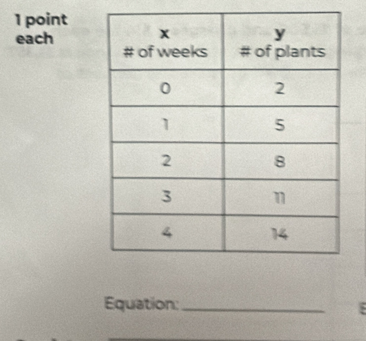 each 
Equation:_ E