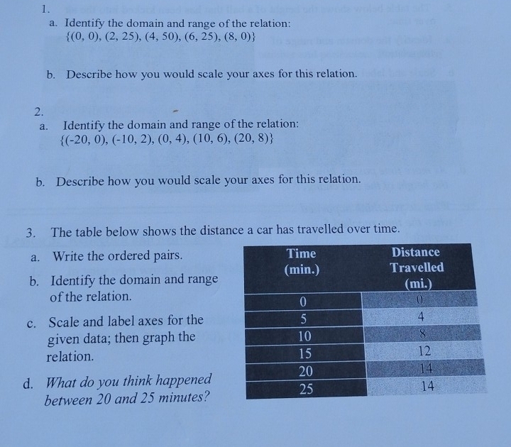 Identify the domain and range of the relation:
 (0,0),(2,25),(4,50),(6,25),(8,0)
b. Describe how you would scale your axes for this relation. 
2. 
a. Identify the domain and range of the relation:
 (-20,0),(-10,2),(0,4),(10,6),(20,8)
b. Describe how you would scale your axes for this relation. 
3. The table below shows the distance a car has travelled over time. 
a. Write the ordered pairs. 
b. Identify the domain and range 
of the relation. 
c. Scale and label axes for the 
given data; then graph the 
relation. 
d. What do you think happened 
between 20 and 25 minutes?