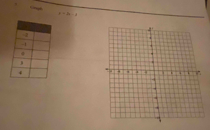 Graph y=2x-3