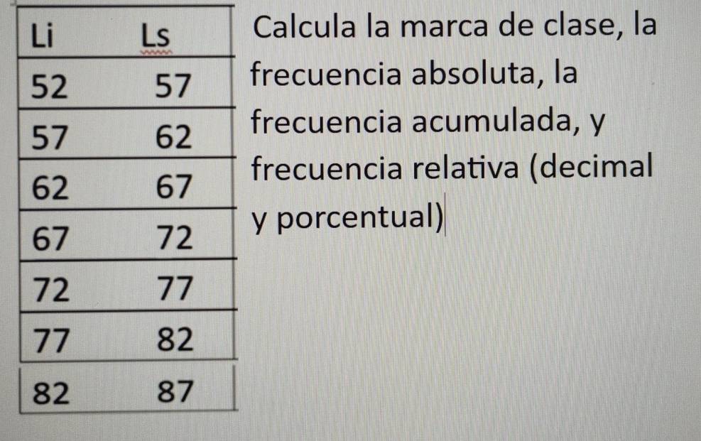 Calcula la marca de clase, la 
recuencia absoluta, la 
recuencia acumulada, y 
frecuencia relativa (decimal 
porcentual)