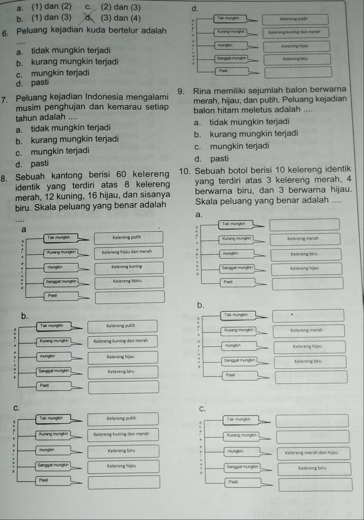 a. (1) dan (2) c. (2) dan (3) d.
b. (1) dan (3) d. (3) dan (4) Tak mungkin Kelereng putih
6. Peluang kejadian kuda bertelur adalah Kuning munglun Keiereng küning dan merah

a. tidak mungkin terjadi mungkin Kelereng hijau
b. kurang mungkin terjadi  Sanggist munglón Kelereng biru
c. mungkin terjadi Past
d. pasti
7. Peluang kejadian Indonesia mengalami 9. Rina memiliki sejumlah balon berwarna
merah, hijau, dan putih. Peluang kejadian
musim penghujan dan kemarau setiap balon hitam meletus adalah ....
tahun adalah ....
a. tidak mungkin terjadi a. tidak mungkin terjadi
b. kurang mungkin terjadi b. kurang mungkin terjadi
c. mungkin terjadi c. mungkin terjadi
d. pasti
d. pasti
8. Sebuah kantong berisi 60 kelereng 10. Sebuah botol berisi 10 kelereng identik
identik yang terdiri atas 8 kelereng yang terdiri atas 3 kelereng merah, 4
merah, 12 kuning, 16 hijau, dan sisanya berwarna biru, dan 3 berwarna hijau.
biru. Skala peluang yang benar adalah Skala peluang yang benar adalah ....
a.
Tak mungkin
a
Tak mungkin Kelereng putih Kurang mungkin Kelereng merah
Kurang mungkin Kelereng hijau dan merah mungkin
Kelereng biru
mungkin  Kelerene künine Sanggat mungkin Kelereng hijau
Sanggat mungkin Kelereng bbiru Past
Pasti
b. 
Tak mungkin Kelereng putih
Kurang mungkin Kelereng kuning dan merah
mungkin Kelereng hijau 
Sanggat mungkin Kelereng biru 
Pasti
C.
C.
Tak mungkin Kelereng putih Tak mungkin
Kurang mungkin Kelereng kuning dan merah Kuring mungkin
mungkin Kelereng biru mungkin Kelereng merah dan hijau
Sanggat mungkin Kelereng hijau Sanggat mungkin Kelereng biru
Pasti
Pasti