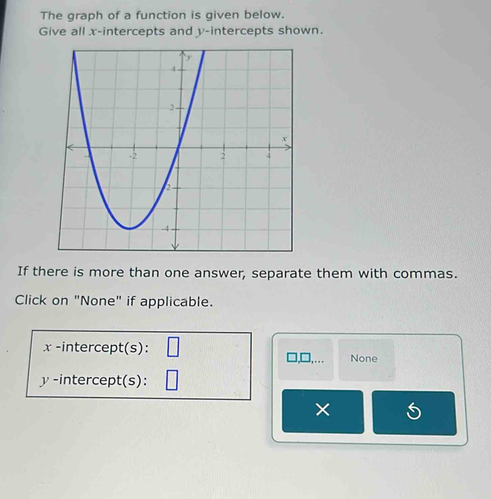 The graph of a function is given below. 
Give all x-intercepts and y-intercepts shown. 
If there is more than one answer, separate them with commas. 
Click on "None" if applicable.
x -intercept(s): □ 
□ None
y -intercept(s): 
×