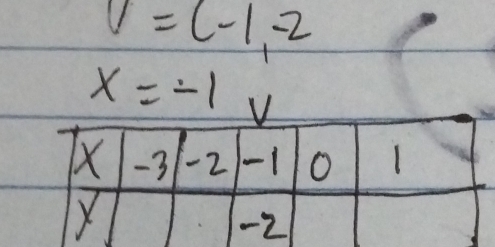 v=(-1,-2
x=-1