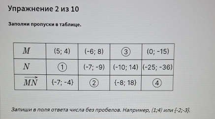 Упражнение 2 из 10
Заполни пропуски в таблице.
Залиши в πоля ответа числа без пробелов. Например, (1;4)  -2;-3 .