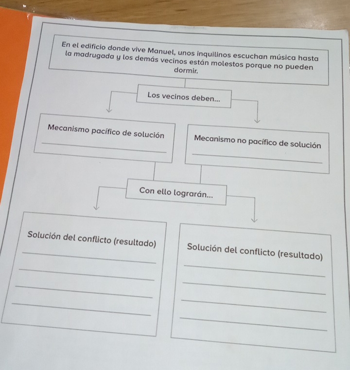 En el edificio donde vive Manuel, unos inquilinos escuchan música hasta 
la madrugada y los demás vecinos están molestos porque no pueden 
dormir. 
Los vecinos deben... 
_ 
_ Mecanismo pacífico de solución Mecanismo no pacífico de solución 
Con ello lograrán... 
_ 
_Solución del conflicto (resultado) Solución del conflicto (resultado) 
_ 
_ 
_ 
_ 
_ 
_