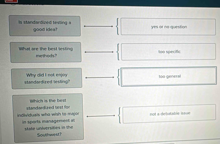 Is standardized testing a
good idea? yes or no question
What are the best testing
methods? too specific
Why did I not enjoy too general
standardized testing?
Which is the best
standardized test for
individuals who wish to major not a debatable issue
in sports management at
state universities in the
Southwest?