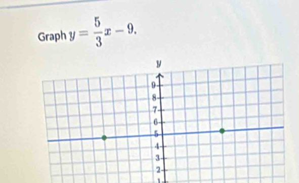 Graph y= 5/3 x-9. 
1