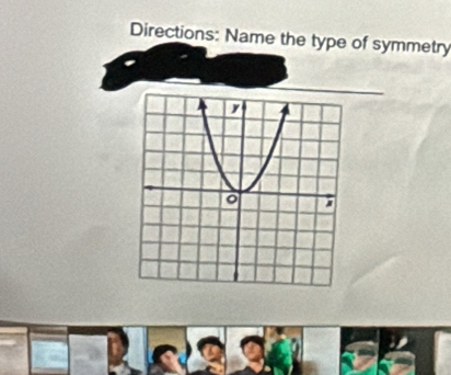 Directions: Name the type of symmetry