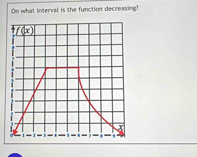 On what interval is the function decreasing?