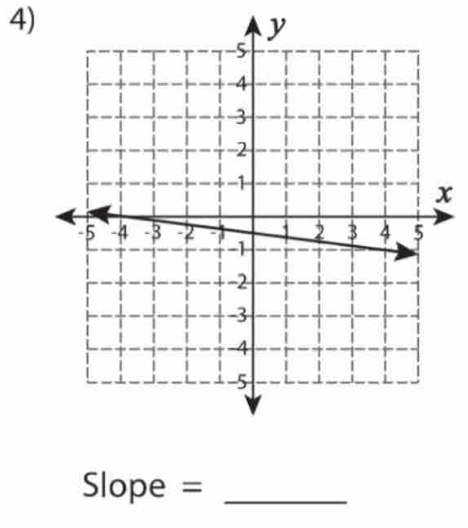 x
Slope = _