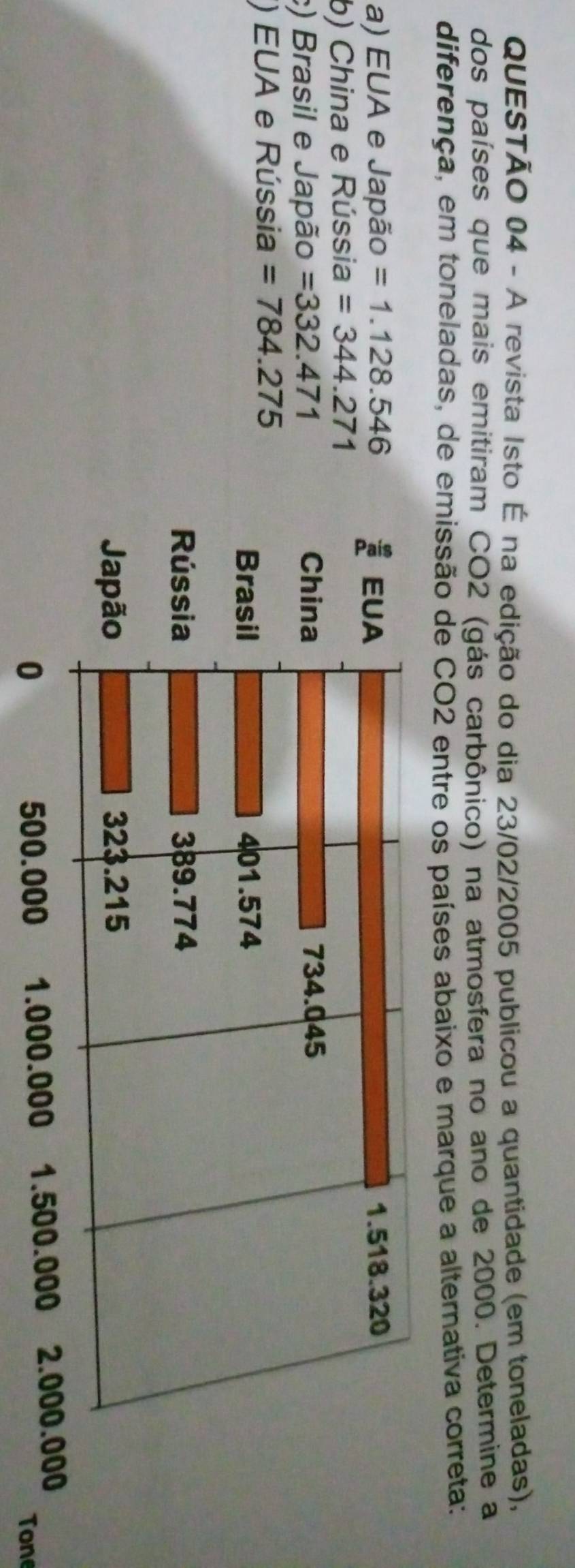 A revista Isto É na edição do dia 23/02/2005 publicou a quantidade (em toneladas),
dos países que mais emitiram CO2 (gás carbônico) na atmosfera no ano de 2000. Determine a
diferença, em toneladas, de emissão de CO2 entre os países abaixo e marque a alternativa correta:
a) EUA e Japão =1.128.546
b) China e Rússia =344.271
:) Brasil e Japão =332.471
) EUA e Rússia =784.275
Tone