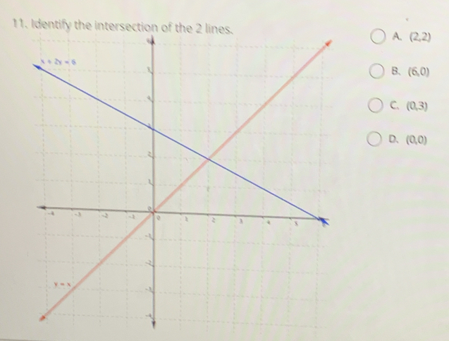 Ident
A. (2,2)
B. (6,0)
C. (0,3)
D. (0,0)