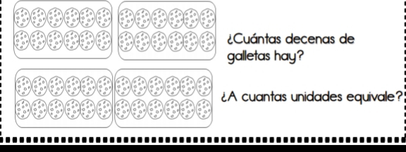 ¿Cuántas decenas de 
galletas hay? 
¿A cuantas unidades equivale?