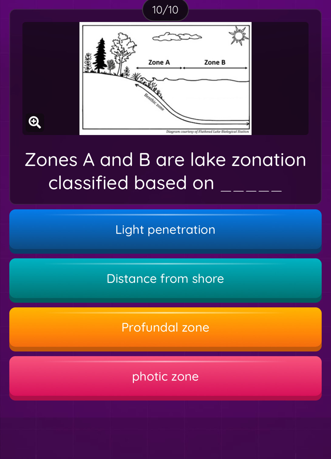 10/10

Zones A and B are lake zonation
classified based on_
Light penetration
Distance from shore
Profundal zone
photic zone