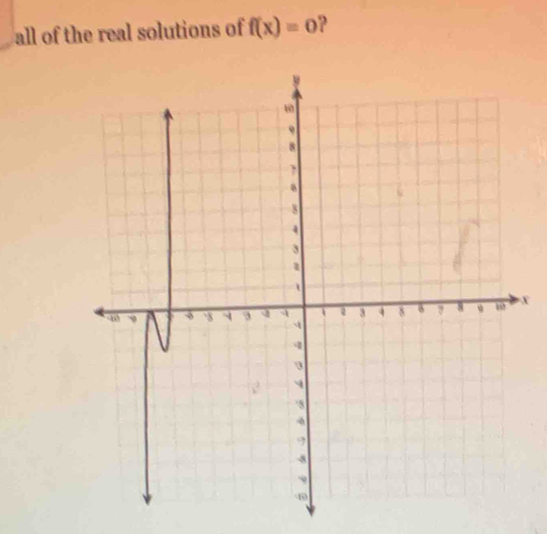 all of the real solutions of f(x)=0 ?
X