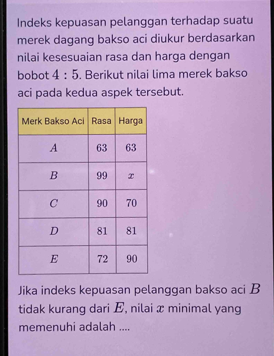 Indeks kepuasan pelanggan terhadap suatu 
merek dagang bakso aci diukur berdasarkan 
nilai kesesuaian rasa dan harga dengan 
bobot 4:5. Berikut nilai lima merek bakso 
aci pada kedua aspek tersebut. 
Jika indeks kepuasan pelanggan bakso aci B 
tidak kurang dari E, nilai x minimal yang 
memenuhi adalah ....