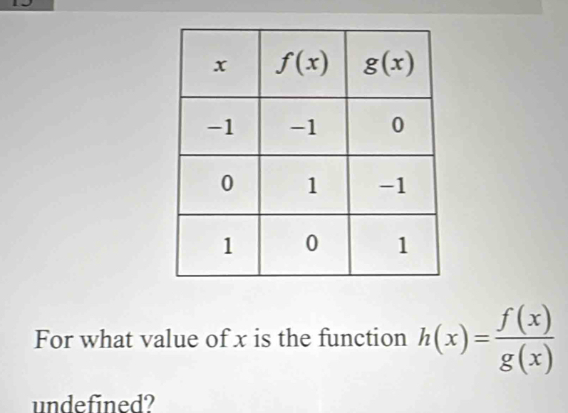 For what value of x is the function h(x)= f(x)/g(x) 
undefined?