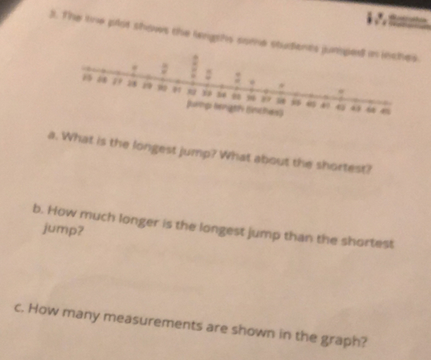 ta 
3. The the plot shows the langths some students jumped in i 
a. What is the longest jump? What about the shortest? 
b. How much longer is the longest jump than the shortest jump? 
c. How many measurements are shown in the graph?