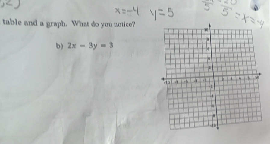 table and a graph. What do you notice? 
b) 2x-3y=3