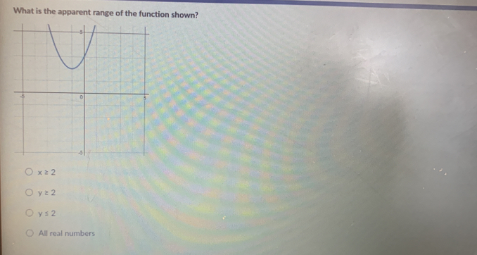 What is the apparent range of the function shown?
x≥ 2
y≥ 2
y≤ 2
All real numbers