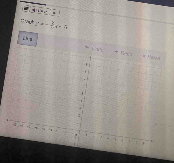 Listen 
Graph y=- 3/2 x-6. 
Line